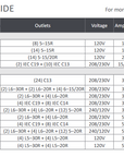 Xtreme Power Conversion power distribution unit