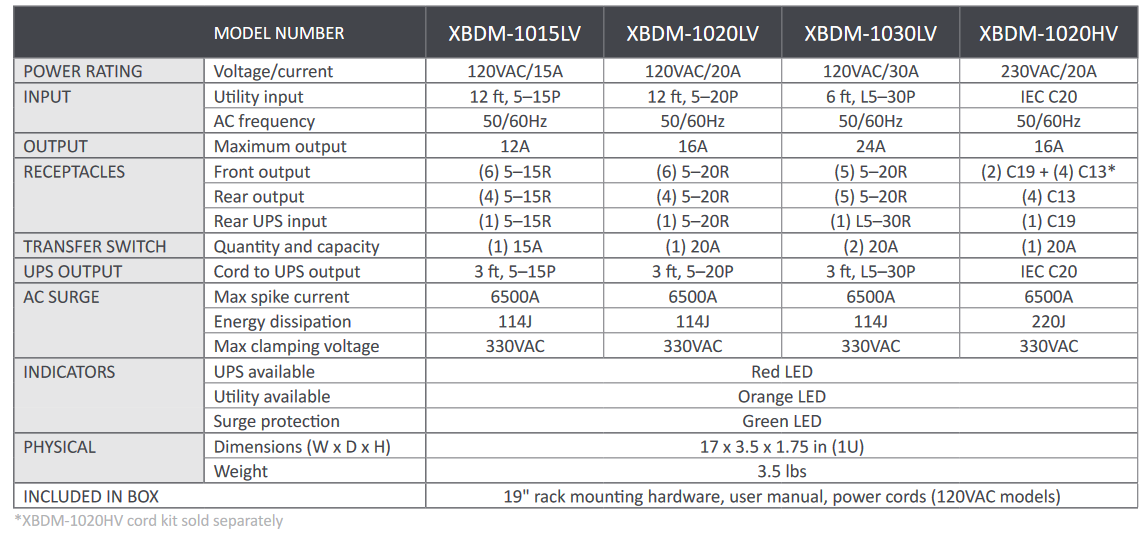 Xtreme Power Conversion XBDM-1030LV Bypass Distribution Module (90000093)
