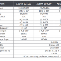 Xtreme Power Conversion XBDM-1030LV Bypass Distribution Module (90000093)