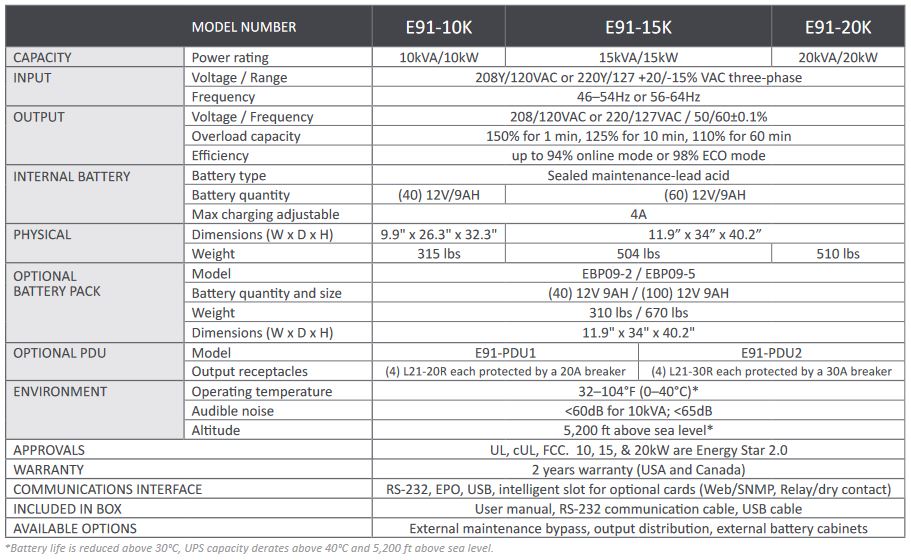 Xtreme Power Conversion Online Tower UPS