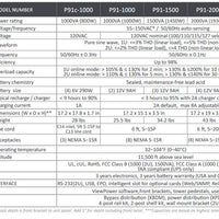 Xtreme Power Conversion P91-1500 1500VA/1450W 120V 2U Online Rackmount UPS