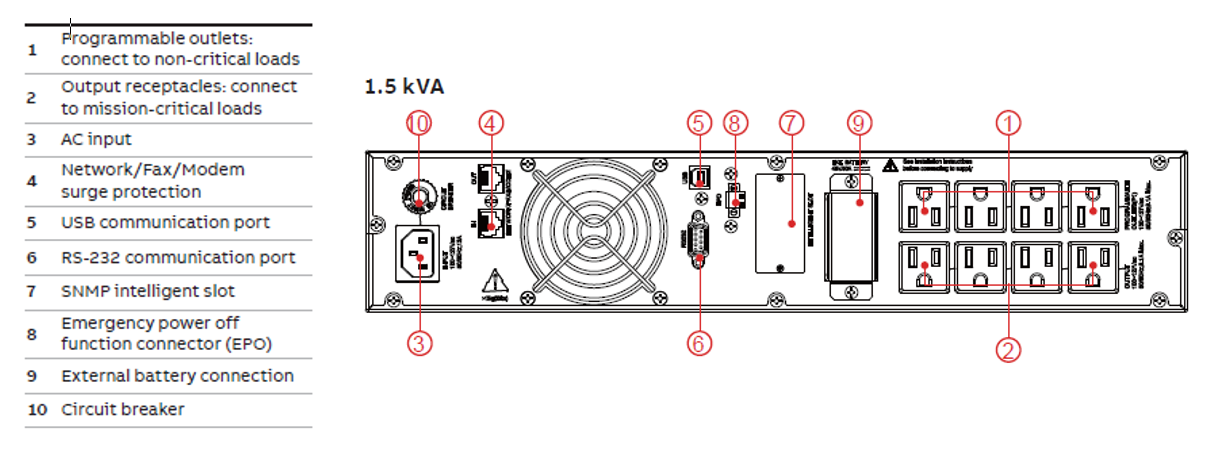 ABB Power Value UPS