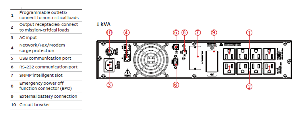 ABB Power Value UPS