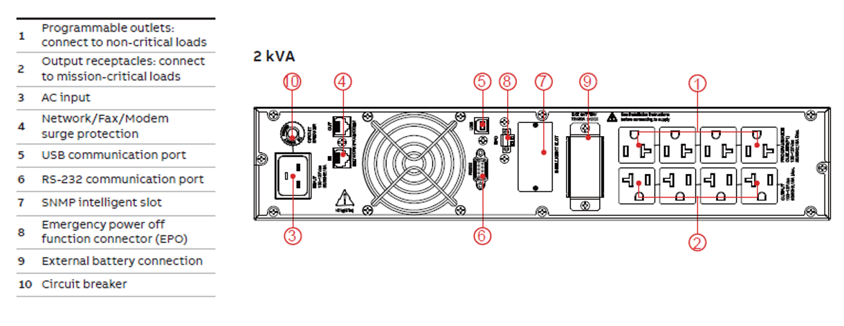 ABB Power Value UPS