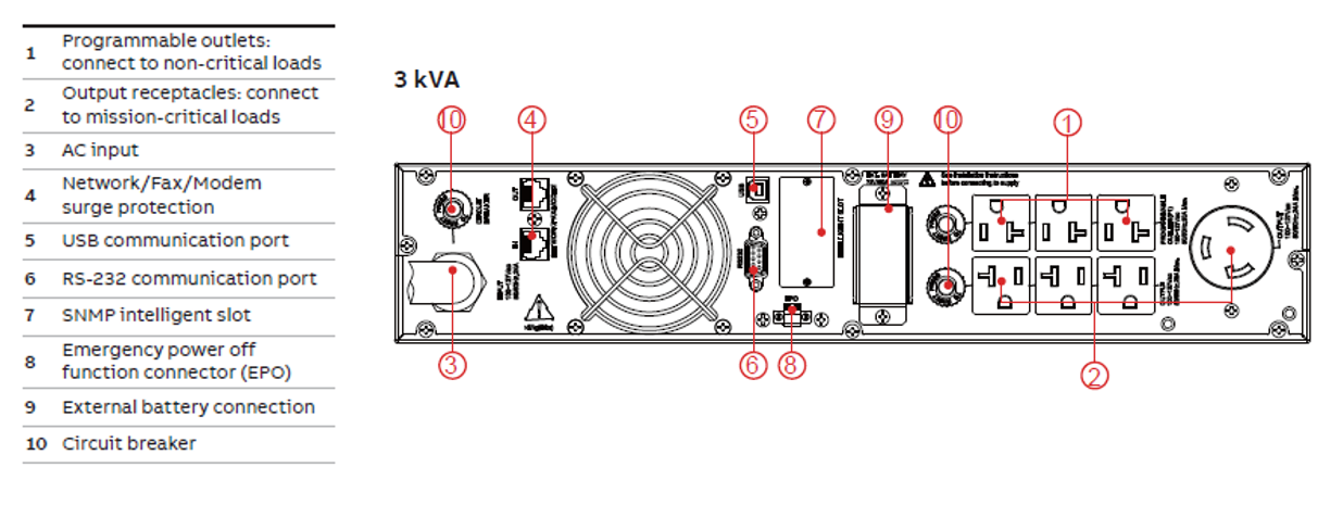 ABB Power Value UPS