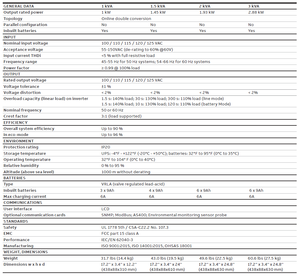 ABB Power Value UPS