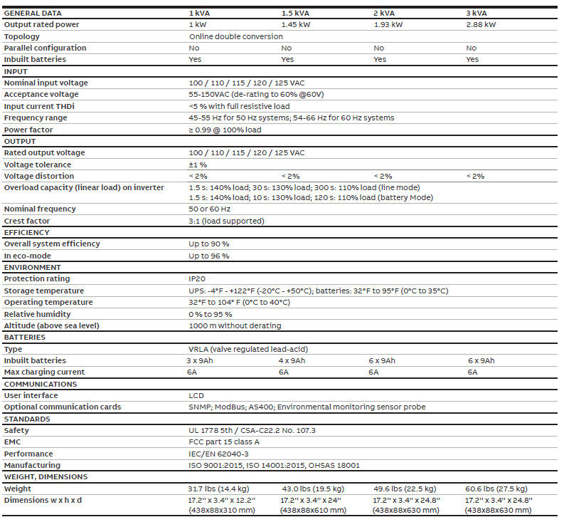 ABB Power Value UPS