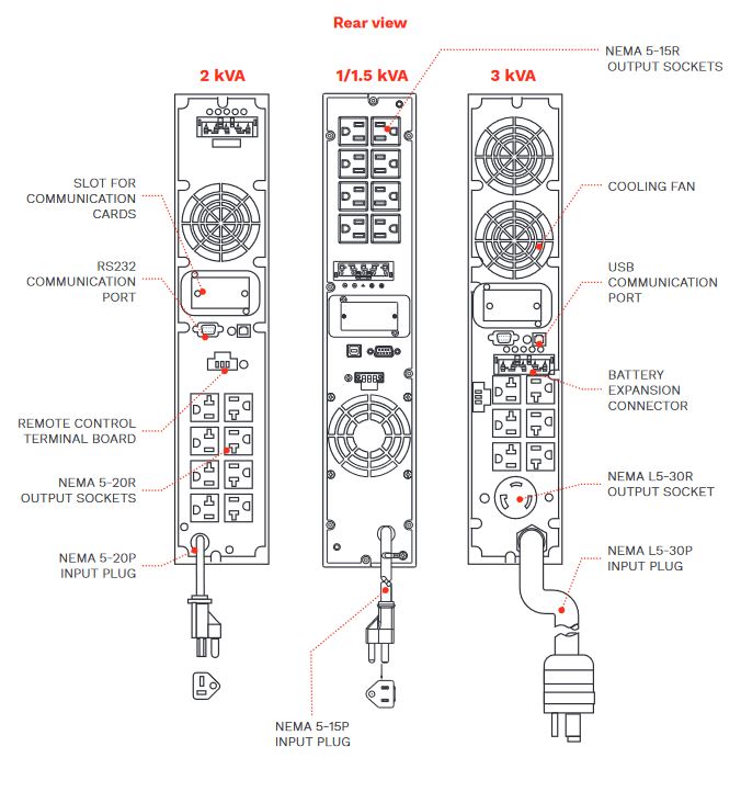 Riello Sentinel RT 1kVA-3kVA backend output/input view 