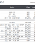 Xtreme Power Conversion Power Distribution Unit 