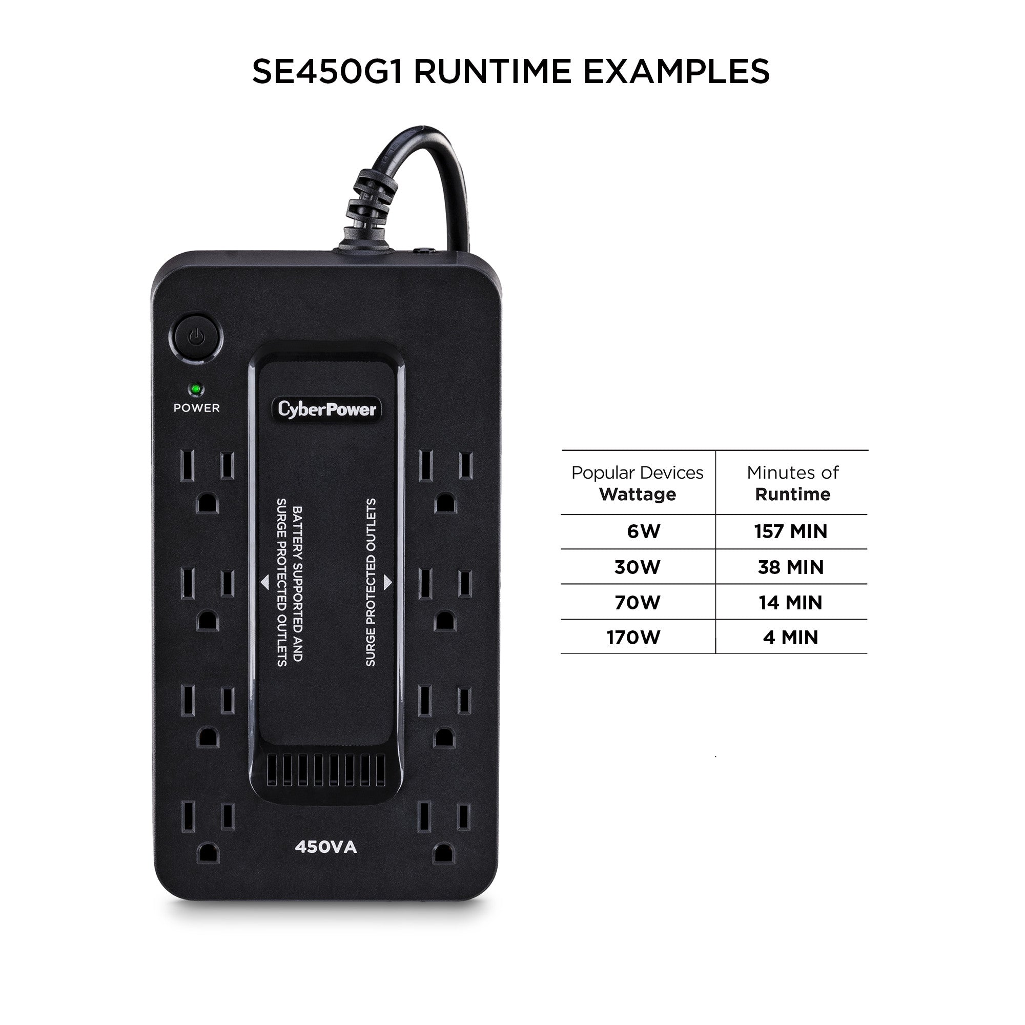 CyberPower 450VA/260W Surge Protection Standby UPS (SE450G1)