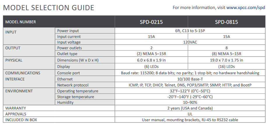 Xtreme Power Conversion power distribution unit