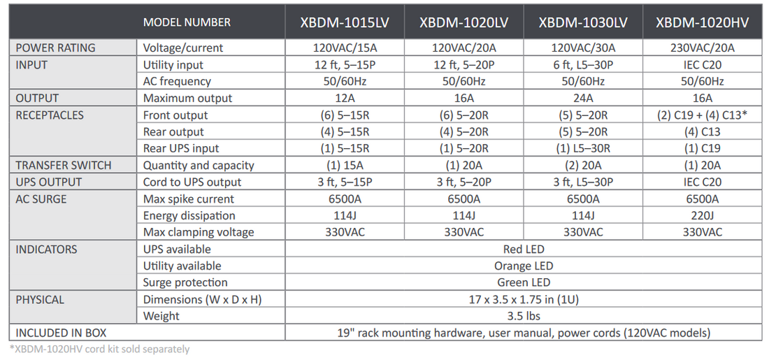 Xtreme Power Conversion XBDM-1015LV Bypass Distribution Module (90000090)