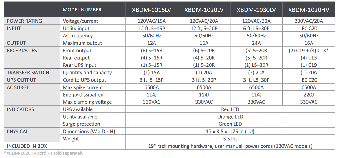  Bypass Distribution Module