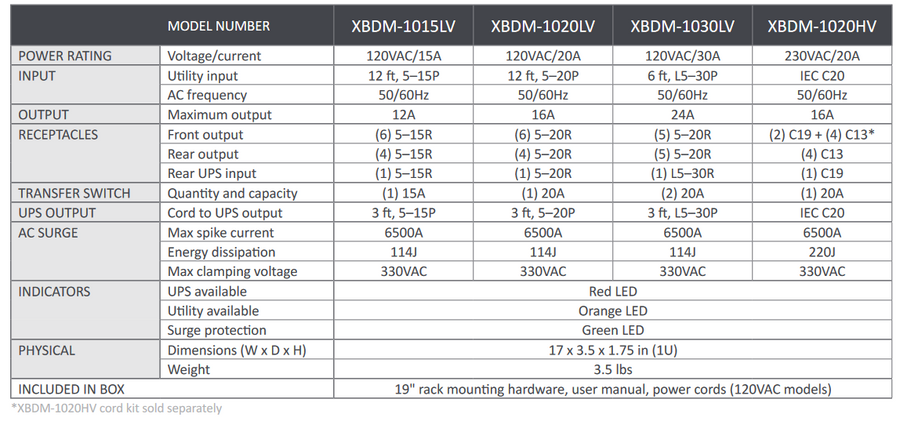 Xtreme Power Conversion XBDM-1020LV Bypass Distribution Module (90000091)