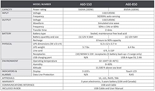 Products Xtreme Power Conversion A60-550VA Standby UPS / 120VAC