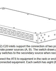 APC Transfer Switch Rack