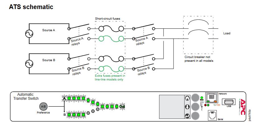 APC Transfer Switch Rack