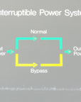 Liebert Display / Control Panel Board 