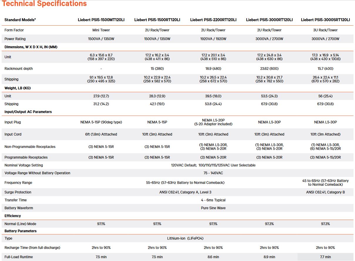 Products Vertiv Liebert PSI5 Lithium-Ion UPS -2200VA/1920W 120V (PSI5-2200RT120LI)