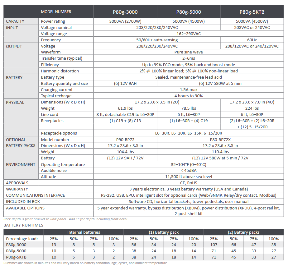 Xtreme Power Conversion UPS