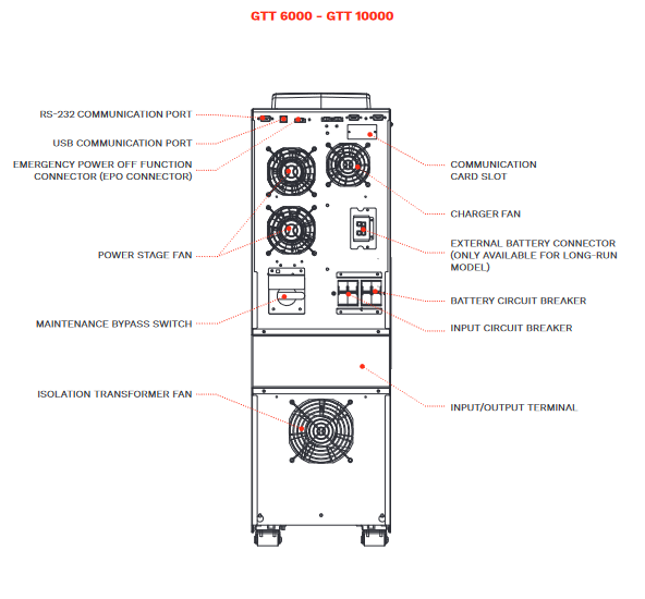 Riello Guard Tower UPS