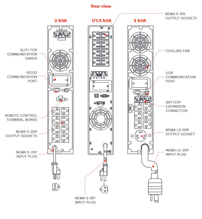 Riello  Online Double Conversion Rack/Tower UPS