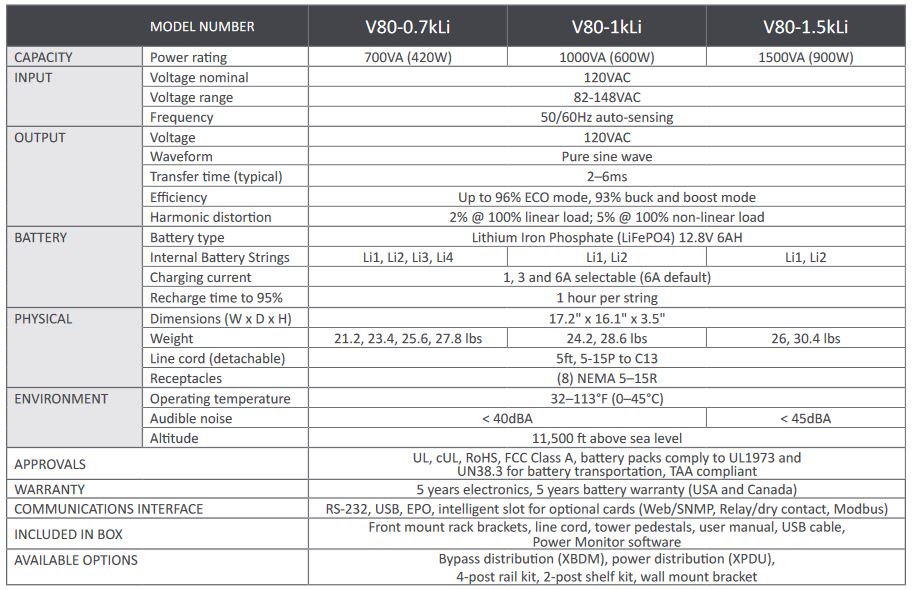 Xtreme Power Conversion V80 - 0.7kLi 700VA/420W Lithium Ion 120V Line Interactive Rack/Tower UPS (2-Strings)