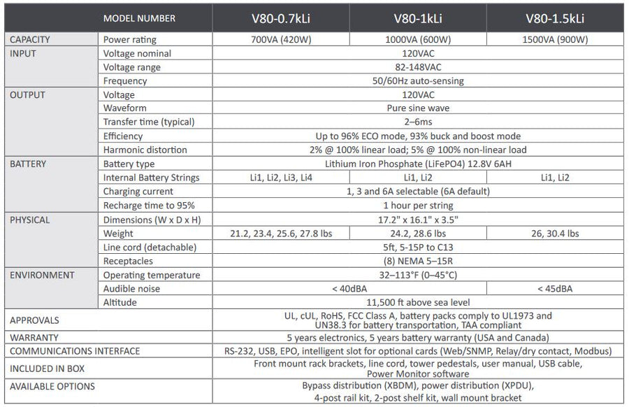 Xtreme Power Conversion V80 - 0.7kLi 700VA/420W Lithium Ion 120V Line Interactive Rack/Tower UPS (2-Strings)