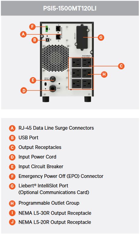 Vertiv Liebert PSI5 Lithium-Ion UPS -1500VA/1350W 120V (PSI5-1500MT120LI)